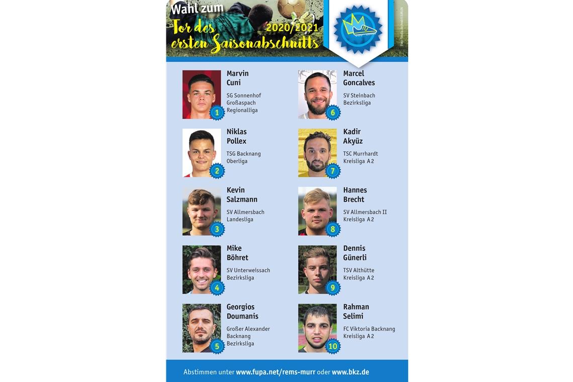 Schönstes Fußballtor im ersten Saisonabschnitt wird gesucht Ab sofort läuft das Voting für den Treffer des ersten Saisonabschnitts im Internet. BKZ-Grafik: J. Bauer