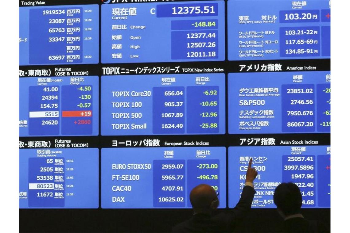 Asiens Leitbörse in Tokio hat am Dienstag in Folge der massiven Verluste in New York weiter an Boden verloren. Foto: Koji Sasahara/AP/dpa
