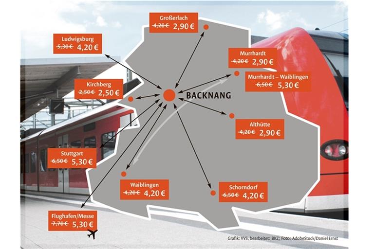 Auf den meisten Strecken sinken dank der Tarifzonenreform die Ticketpreise – zum Beispiel für die Fahrt von Backnang zum Flughafen um 2,40 Euro.