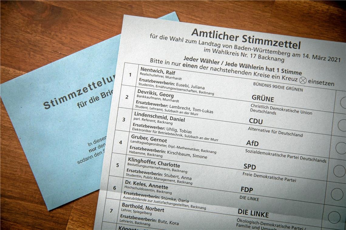 Abgeordnete des Wahlkreises Backnang befürchten Demokratieverlust Bei der Landtagswahl 2021 wurde noch mit dem Einstimmenwahlrecht gewählt. Das ändert sich 2026. Bleiben aber die Wahlkreise gleich? Archivfoto: Alexander Becher