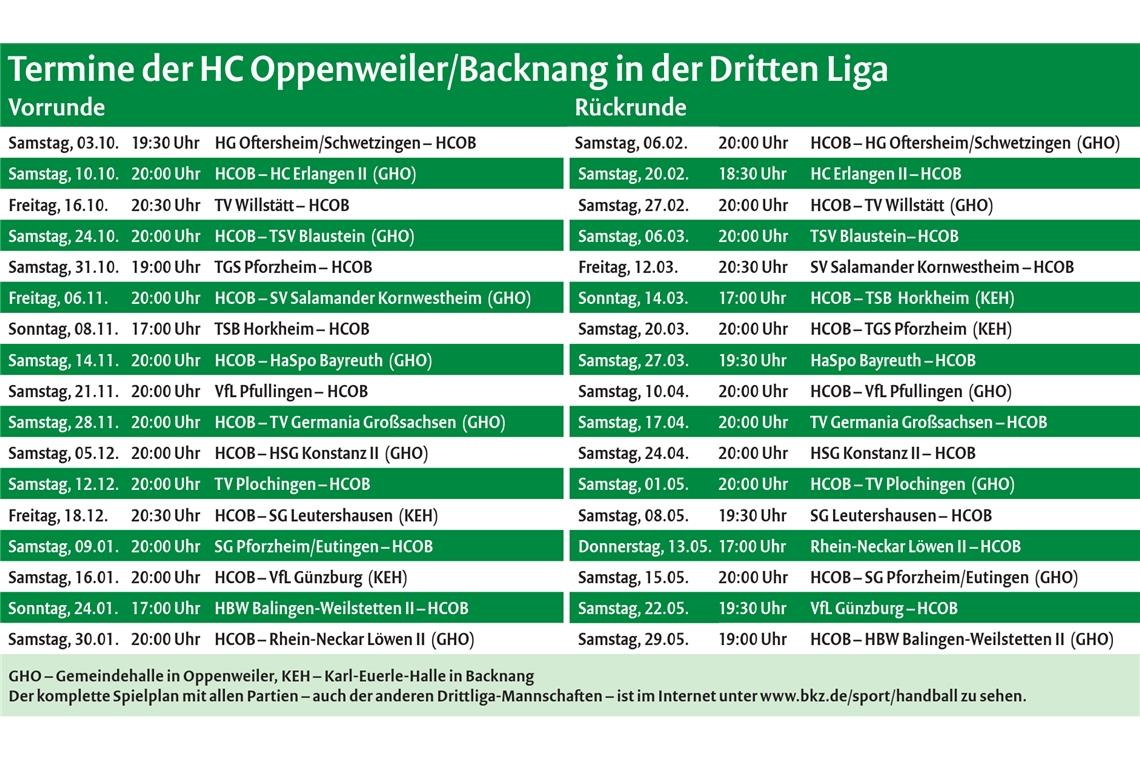 Mit viel Optimismus in eine ungewisse Runde Mit viel Optimismus in eine ungewisse Runde