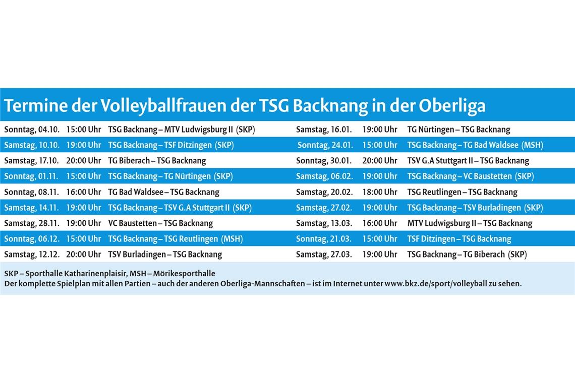Neue Liga, neuer Trainer und neuer Kader Neue Liga, neuer Trainer und neuer Kader
