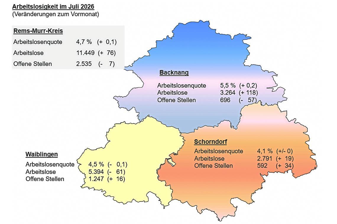 Mehr Arbeitslose zum Ferienstart im Rems-Murr-Kreis