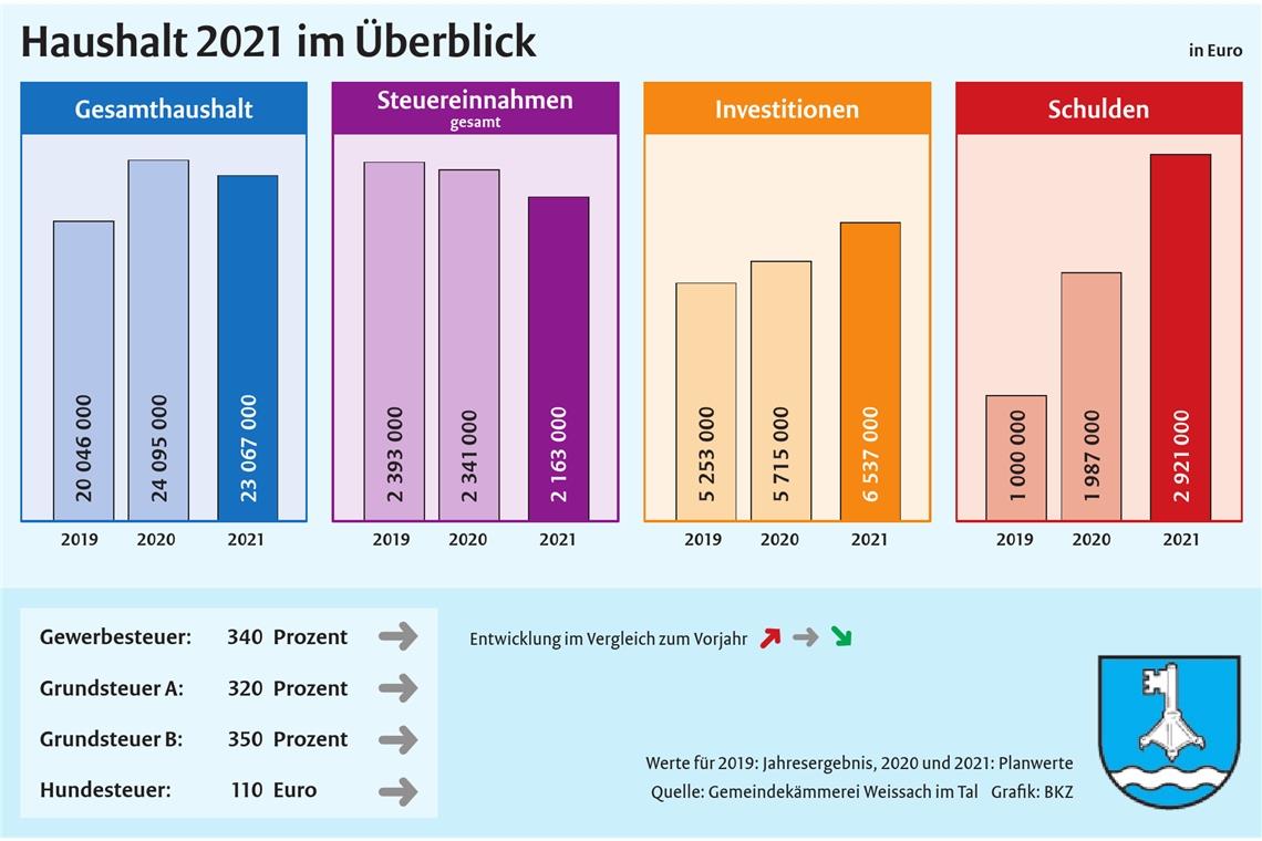 „Ein bunt gespicktes kommunales Jahr“