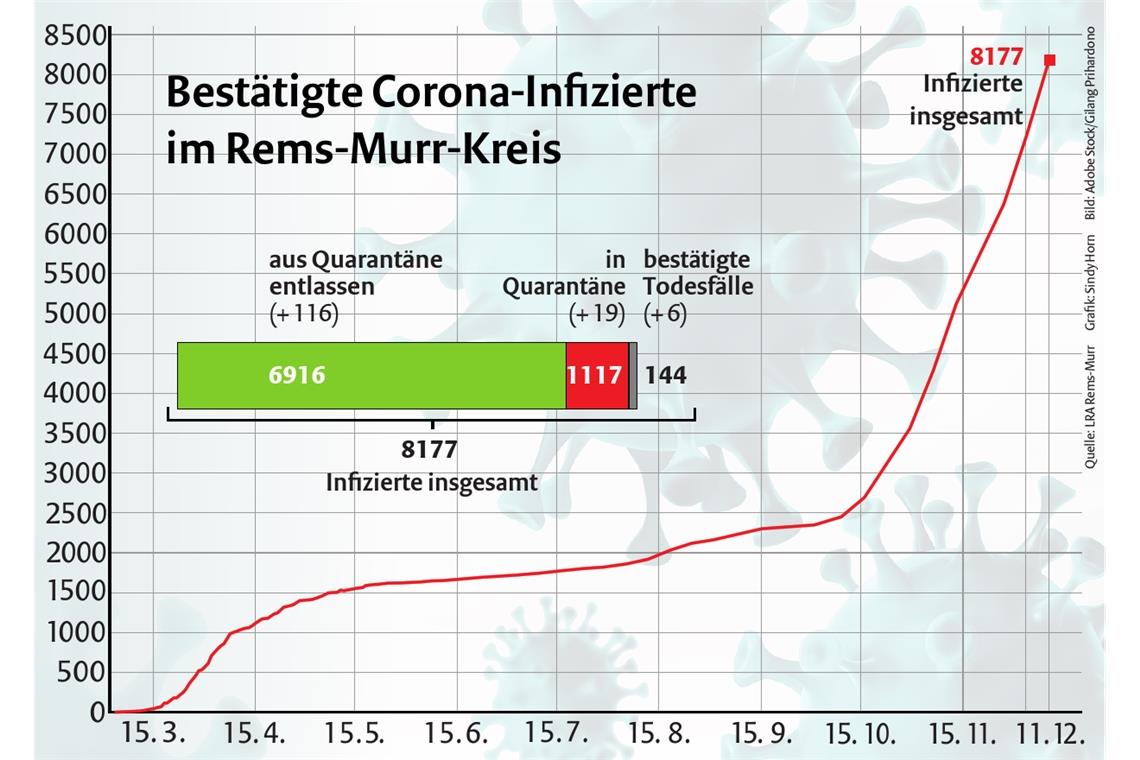 „Bei uns spitzt sich die Lage weiter zu“