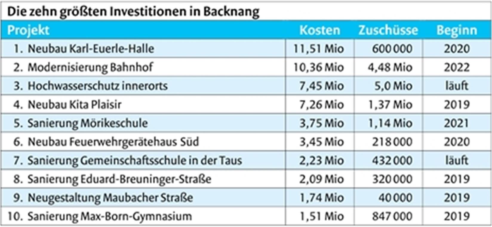 Ab 2020 drohen Steuererhöhungen Ab 2020 drohen Steuererhöhungen