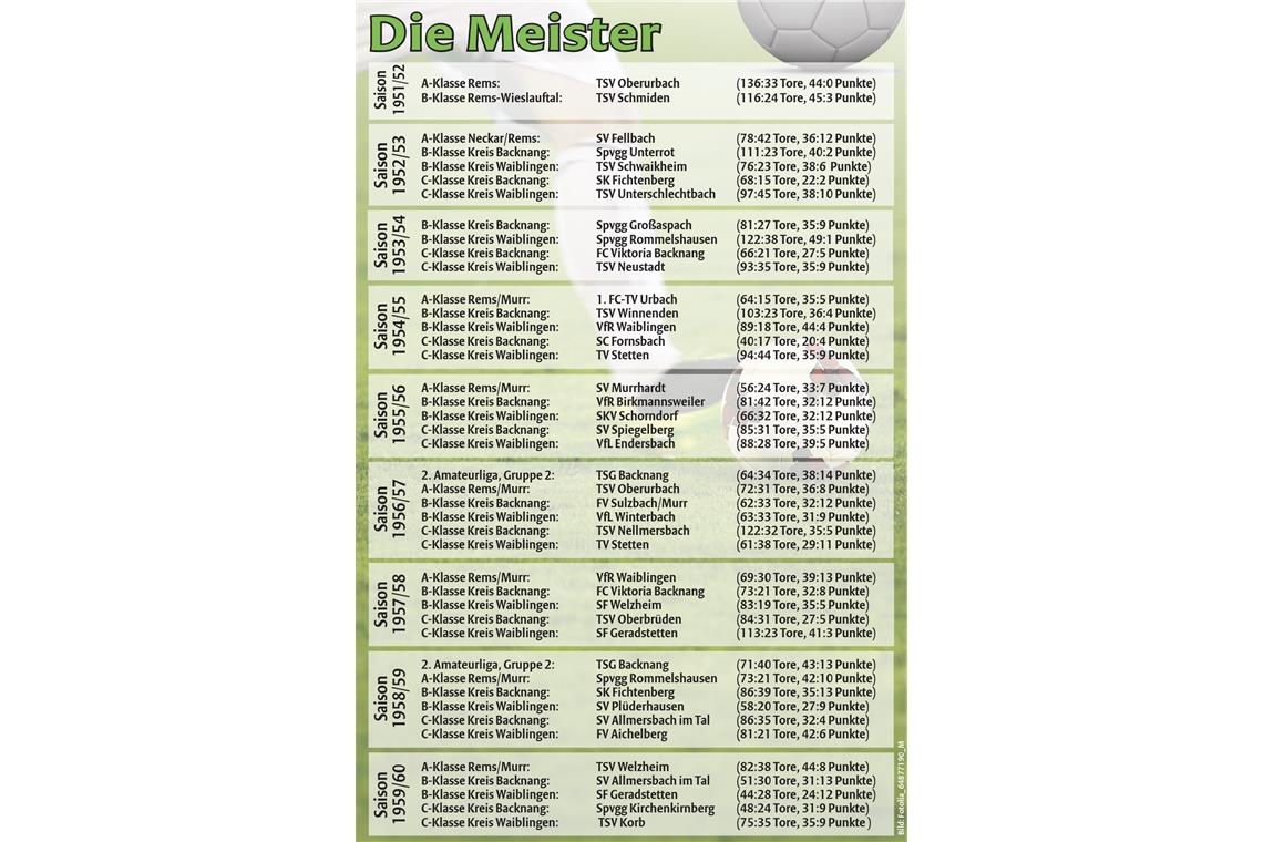 Veto verhindert Fußball in Sachsenweiler Veto verhindert Fußball in Sachsenweiler