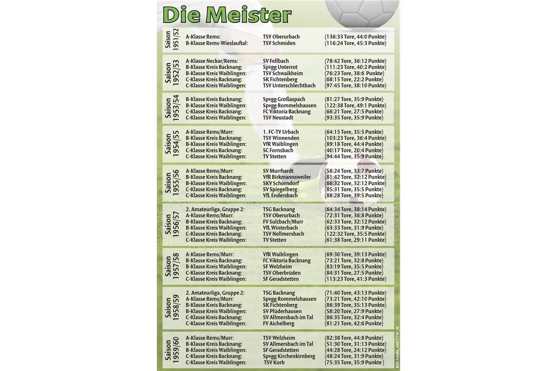 Veto verhindert Fußball in Sachsenweiler