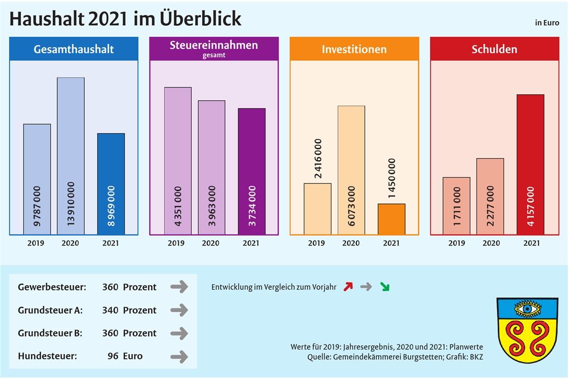Nur das Freibädle ist Luxus Nur das Freibädle ist Luxus