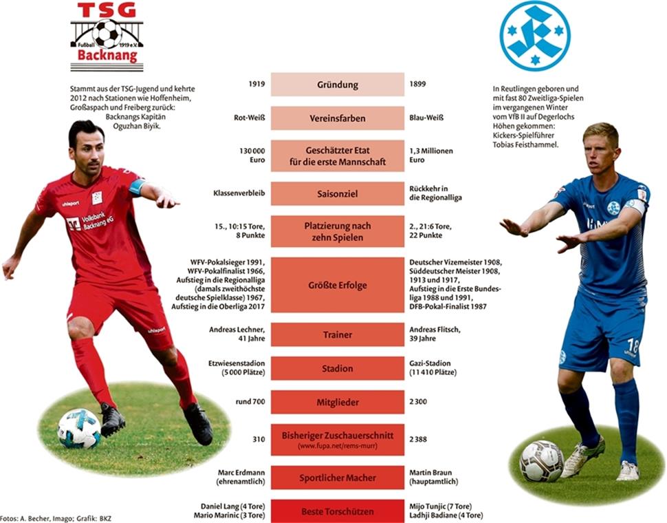 Eine Liga – zwei Welten