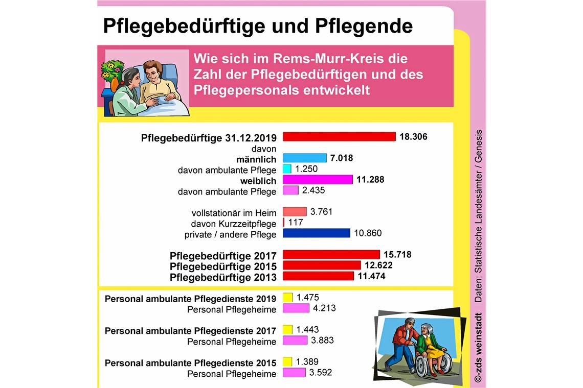 Mit mehr Ausbildung Fachkräftemangel vorbeugen
