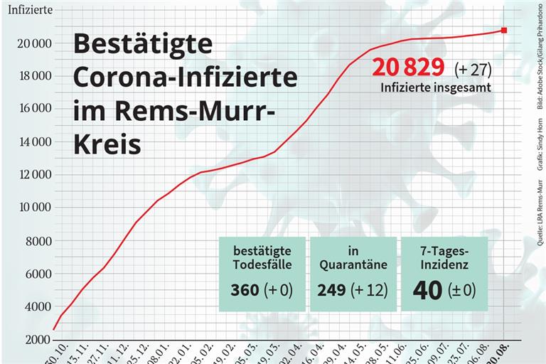Am Wochenende gibt es keine Aktualisierungen mehr