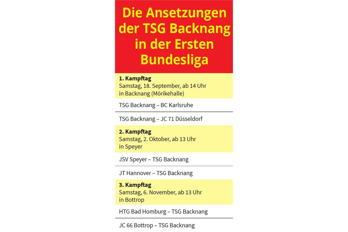 Nur drei Kampftage und viele Änderungen Nur drei Kampftage und viele Änderungen