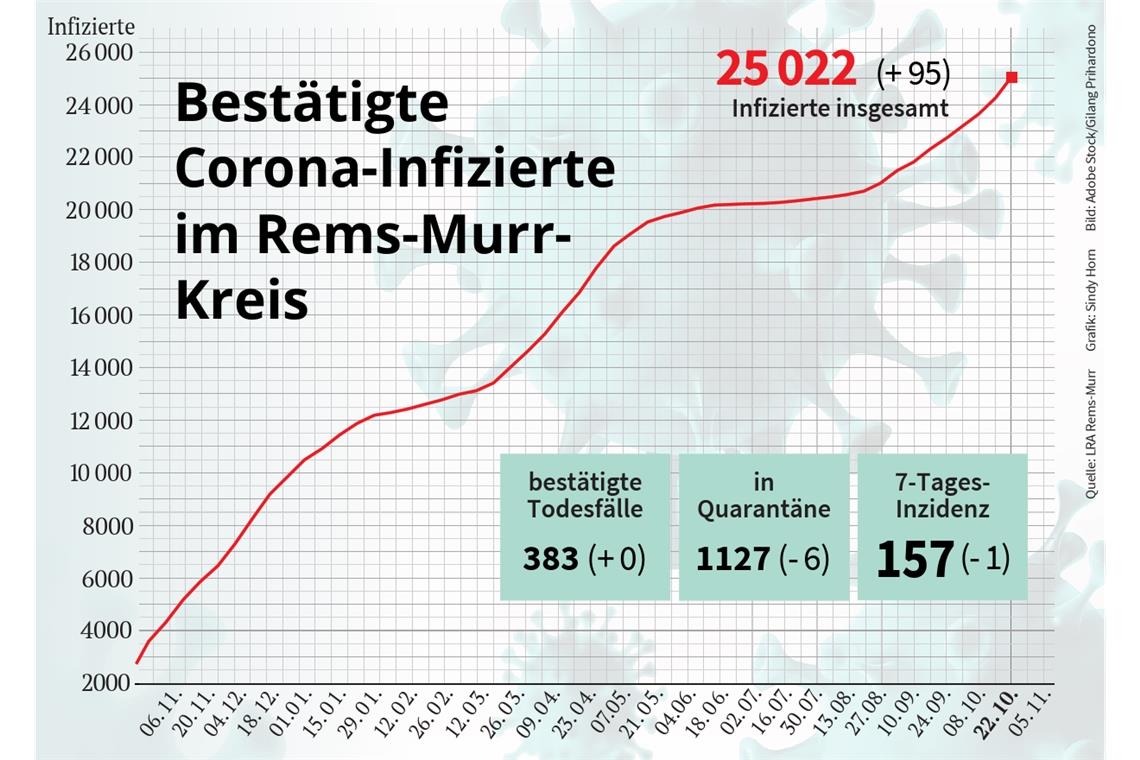 Warnstufe könnte Ende nächster Woche kommen