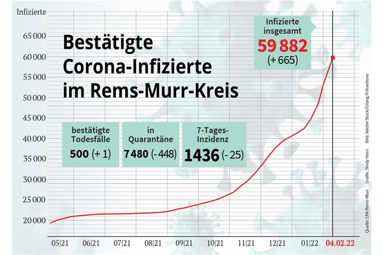 Testen als Baustein, um die Pandemie in Schach zu halten