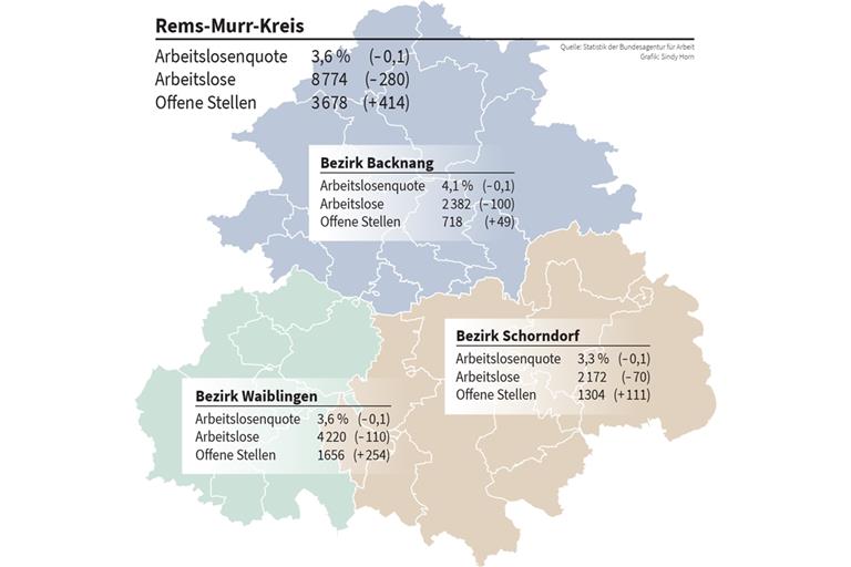 Arbeitslosigkeit im Kreis geht im Februar zurück