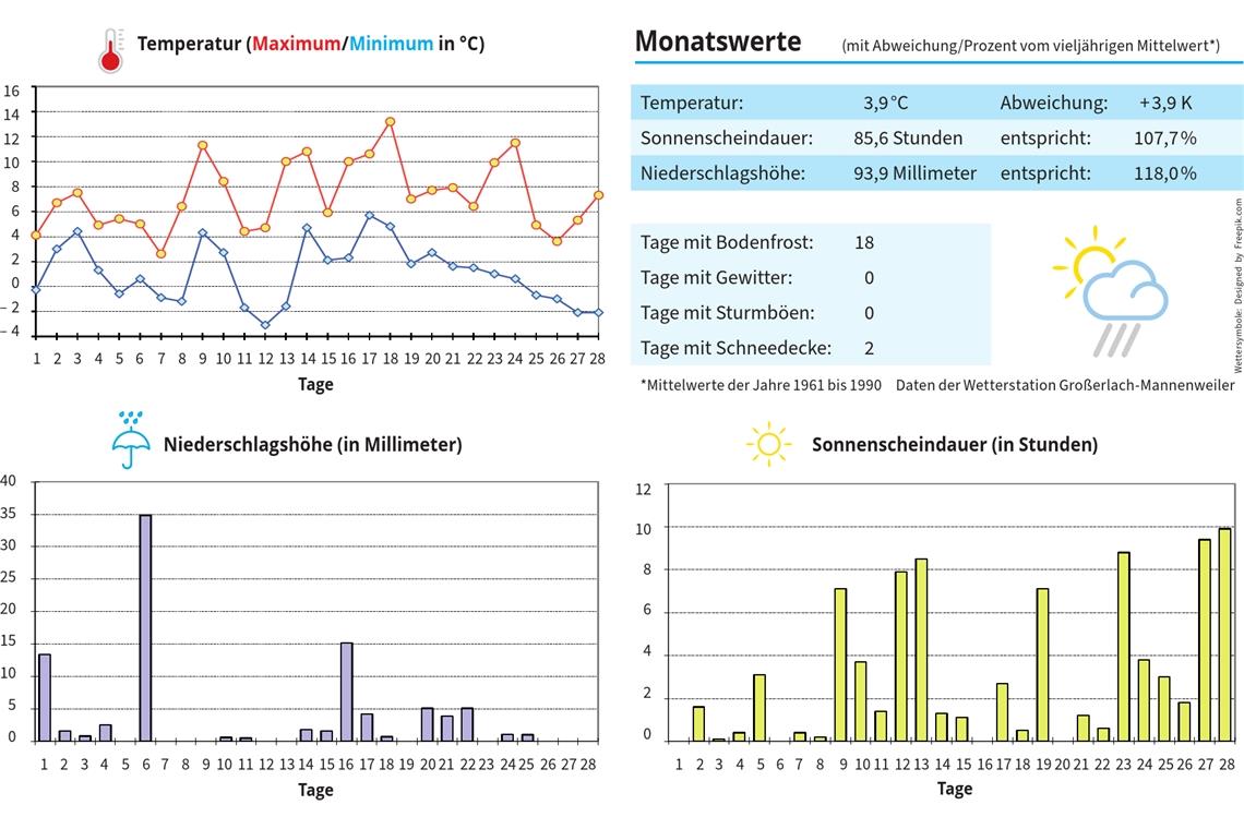 Wolkig bis heiter und eine Prise Sturm Wolkig bis heiter und eine Prise Sturm