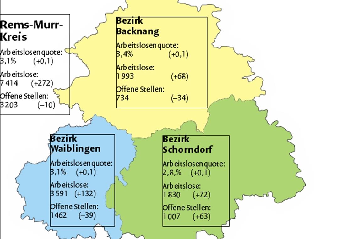 Saisonaler Anstieg der Arbeitslosenquote auf 3,1 Prozent Saisonaler Anstieg der Arbeitslosenquote auf 3,1 Prozent