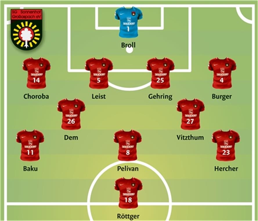 Ein Dreier ist im Kellerduell Pflicht Ein Dreier ist im Kellerduell Pflicht