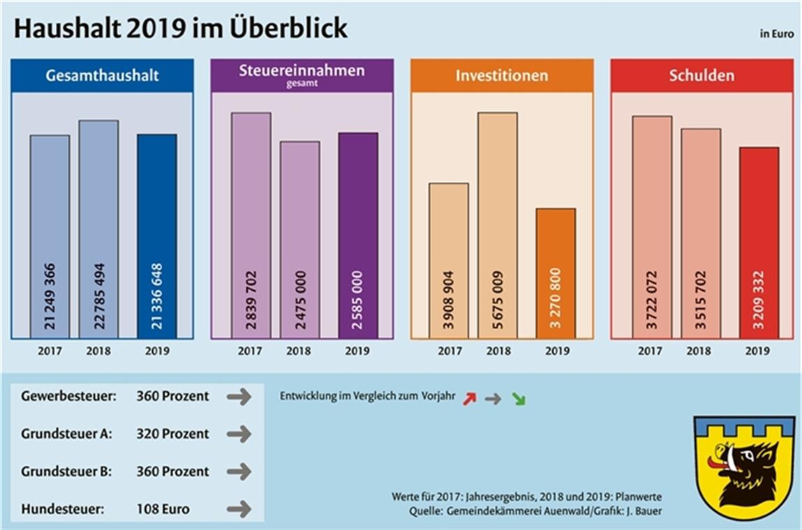 Voller Optimismus geht’s ins neue Jahr