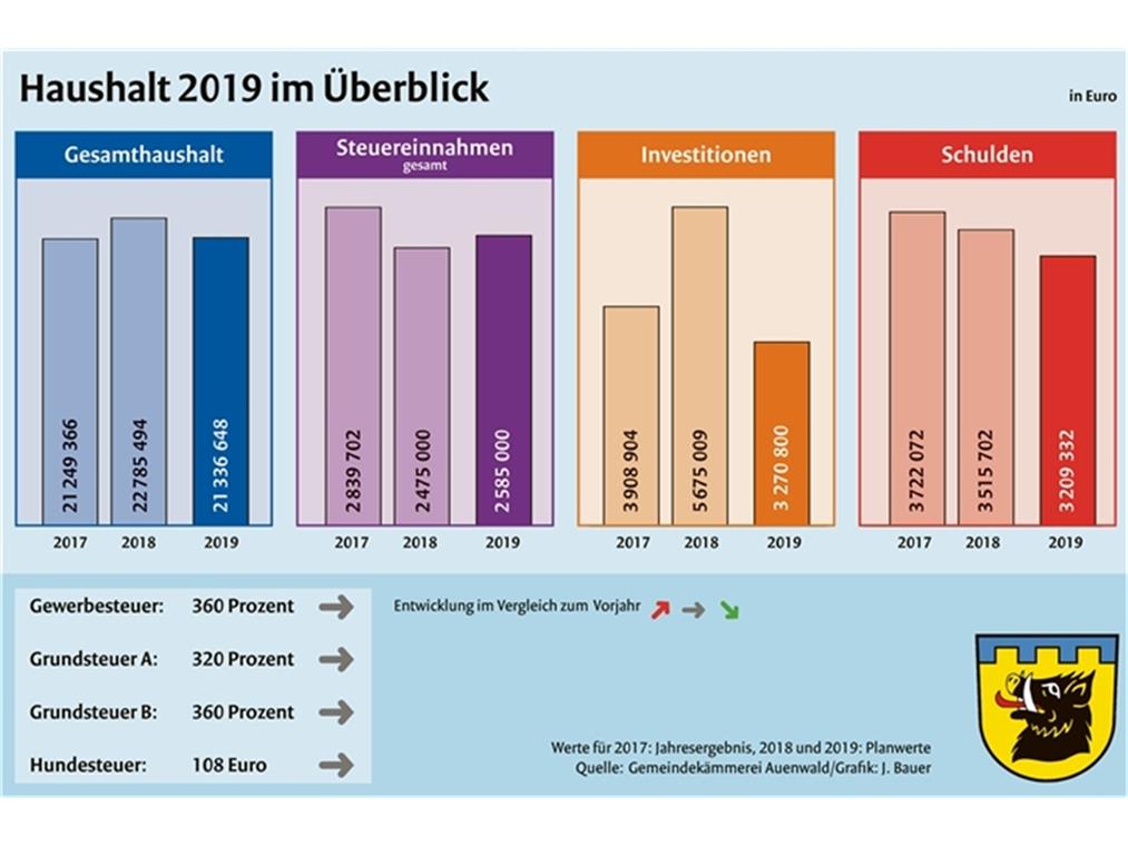 Voller Optimismus geht’s ins neue Jahr