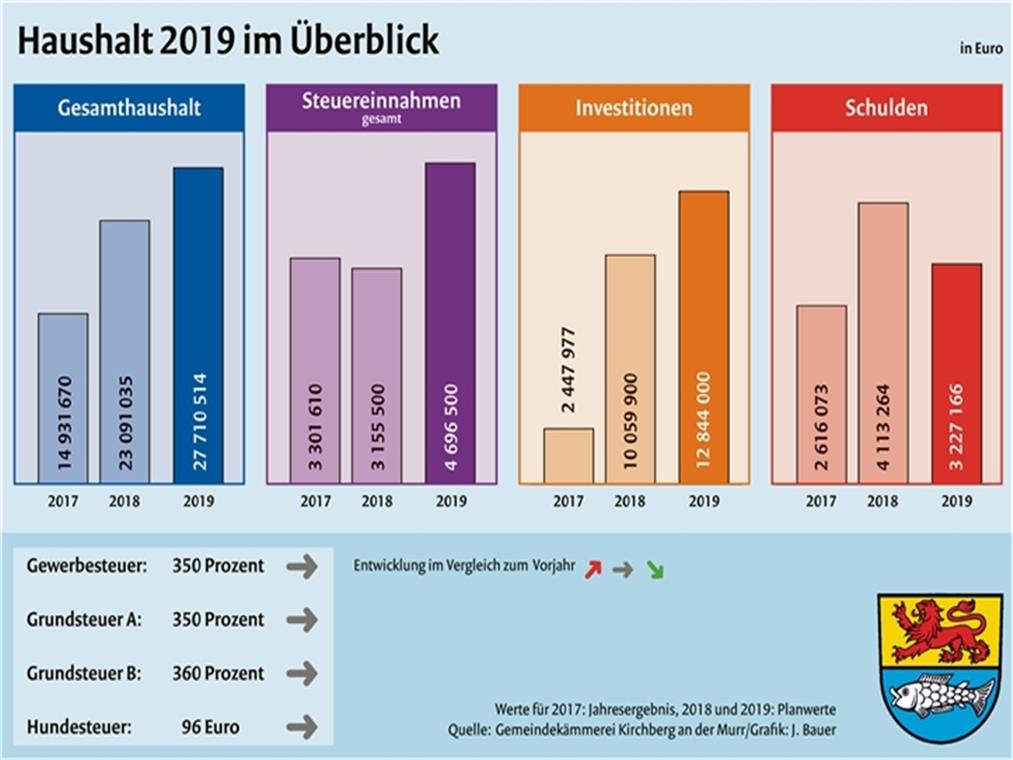 „Solide aufgestellt, die Zukunft im Blick“