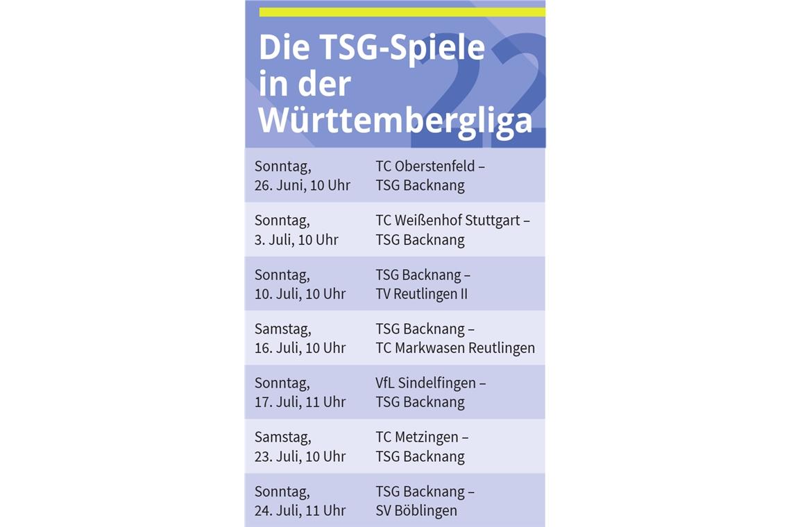 TSG Backnang Tennis: Neuer Spitzenspieler, sonst viel Konstanz TSG Backnang Tennis: Neuer Spitzenspieler, sonst viel Konstanz