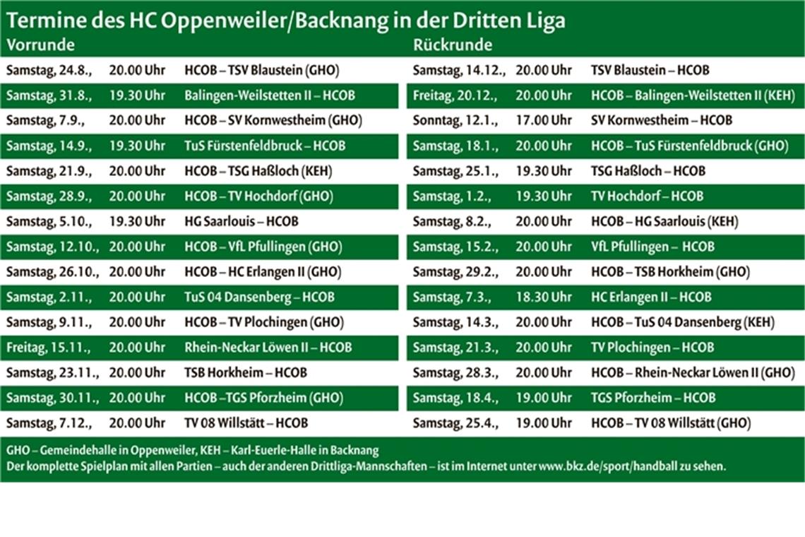 Offensive Stärke bewahren, Defensive verstärken Offensive Stärke bewahren, Defensive verstärken