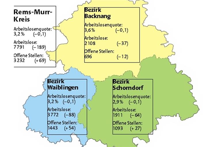Leichter saisonaler Rückgang