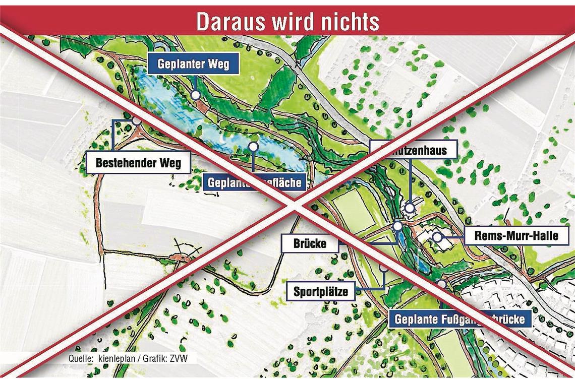 Kiesl geht mit dem See baden Kiesl geht mit dem See baden