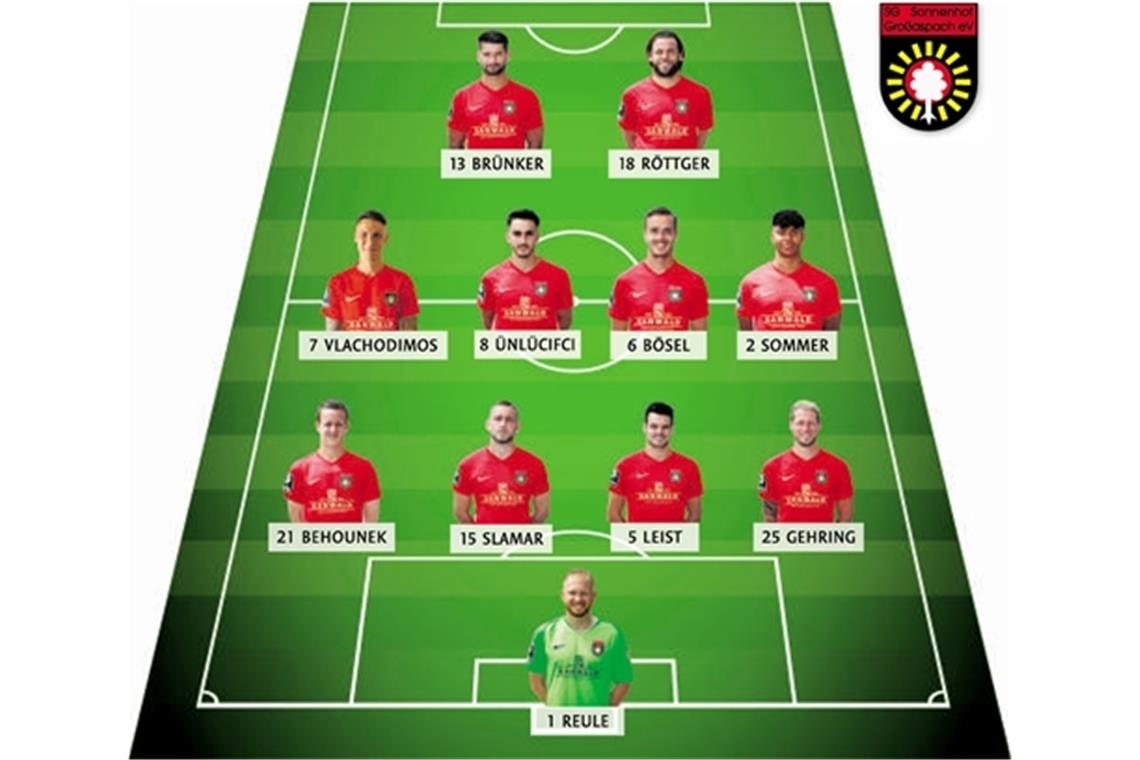 SG hofft in Zwickau aufs Matchglück