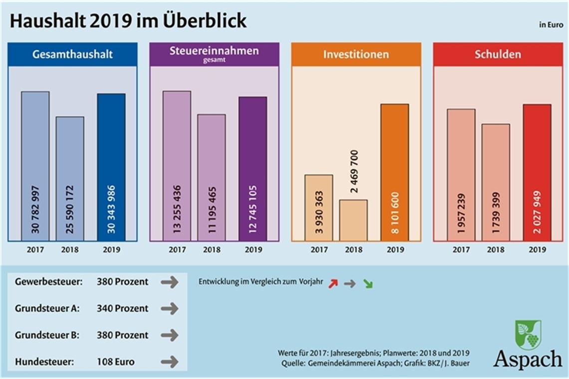 Mit Vorsicht investieren