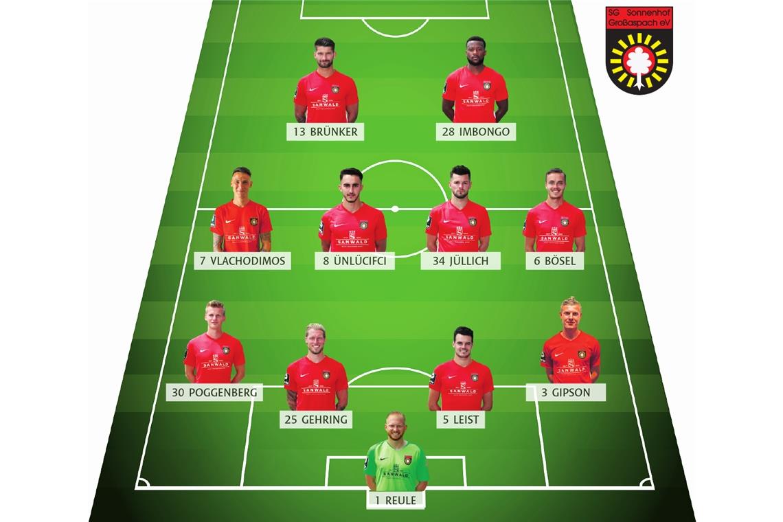 Großaspach brennt auf drei Punkte