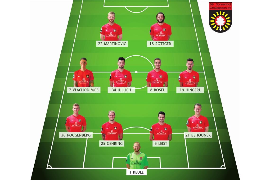 Mit Aufbruchstimmung gegen MSV