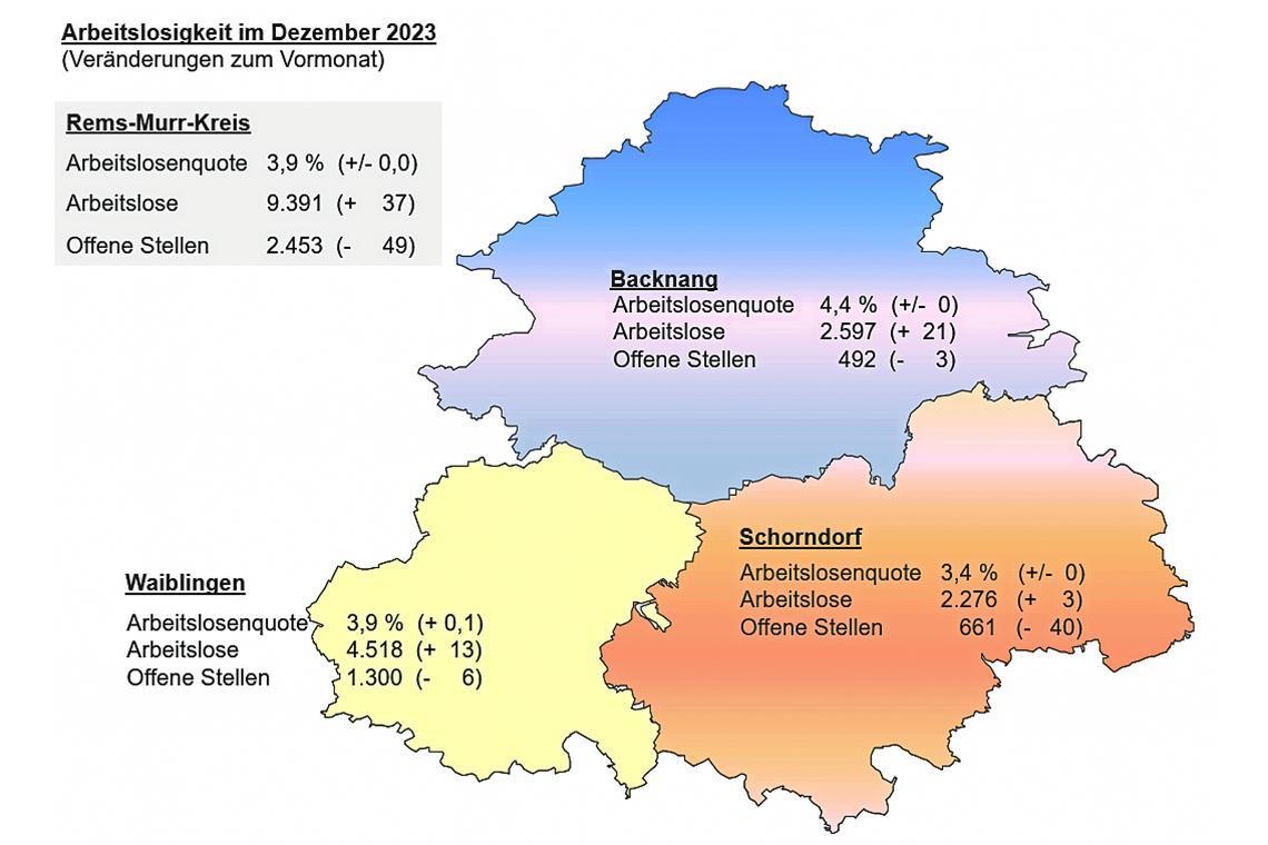 Die Arbeitslosenquote im Rems-Murr-Kreis bleibt im Dezember stabil Die Arbeitslosenquote im Rems-Murr-Kreis bleibt im Dezember stabil