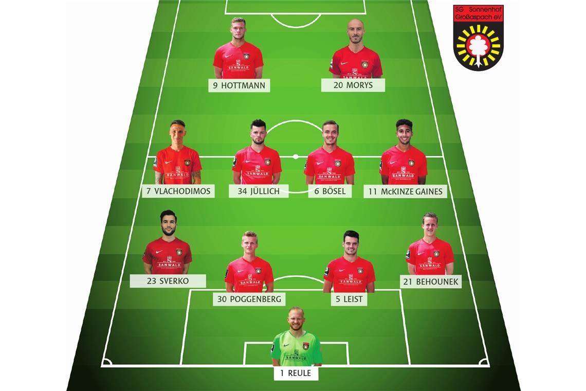 Offene Fragen bei Startelf und System