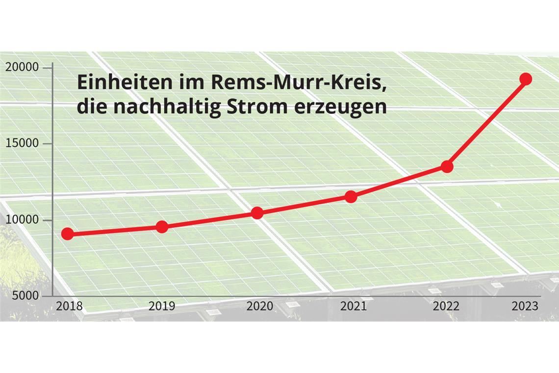 Energiewende vor der Haustür Energiewende vor der Haustür