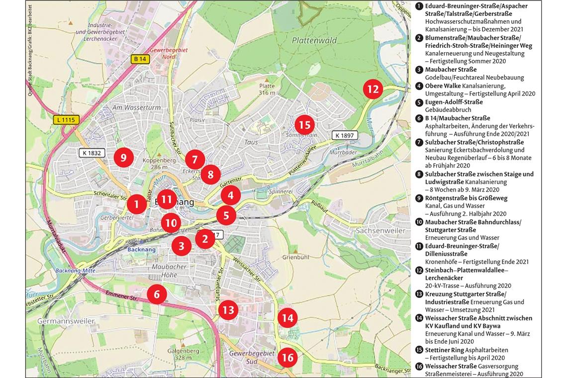 Baustellen verschlingen 70 Millionen Euro