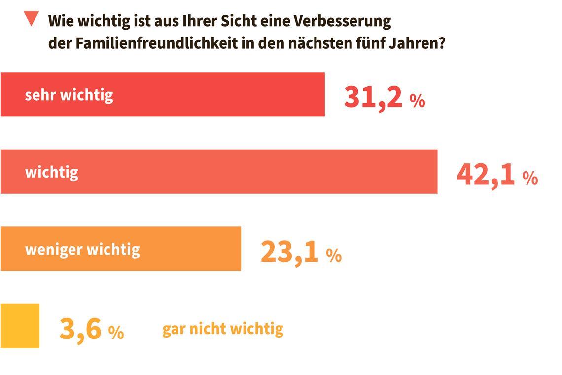 Unzufriedenheit bei Familien und jungen Leuten in Backnang nimmt zu Unzufriedenheit bei Familien und jungen Leuten in Backnang nimmt zu