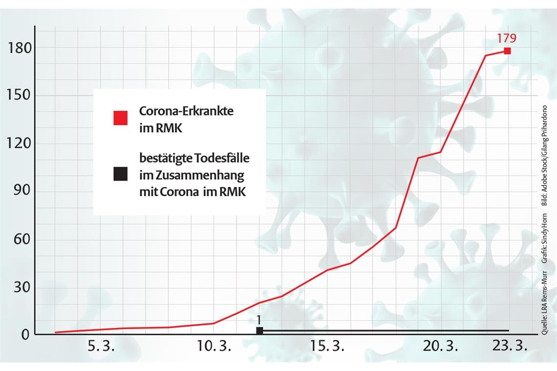 Alle Kräfte gebündelt gegen das Virus