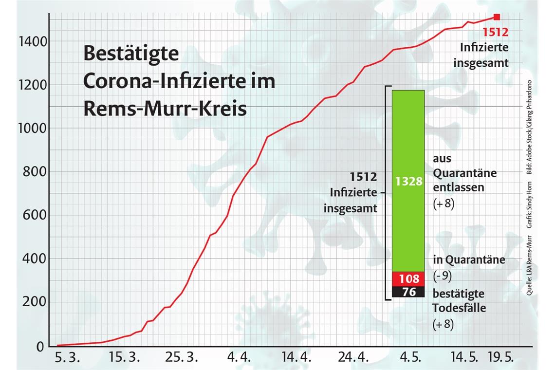 Acht neue Todesfälle gemeldet