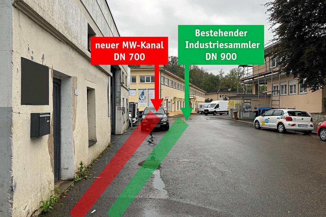 Das Foto verdeutlicht, wie eng es vor Ort zugeht. So existiert seit 1935 in der Fabrikstraße ein sogenannter Industriesammler, ein Kanal mit riesigem Durchmesser (grün). Der neue Mischwasserkanal (rot) muss zwingend zwischen ihm und den Gebäuden verlegt werden. Foto: Stadt
