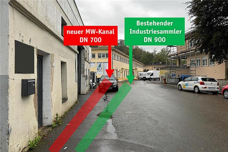 Das Foto verdeutlicht, wie eng es vor Ort zugeht. So existiert seit 1935 in der Fabrikstraße ein sogenannter Industriesammler, ein Kanal mit riesigem Durchmesser (grün). Der neue Mischwasserkanal (rot) muss zwingend zwischen ihm und den Gebäuden verlegt werden. Foto: Stadt