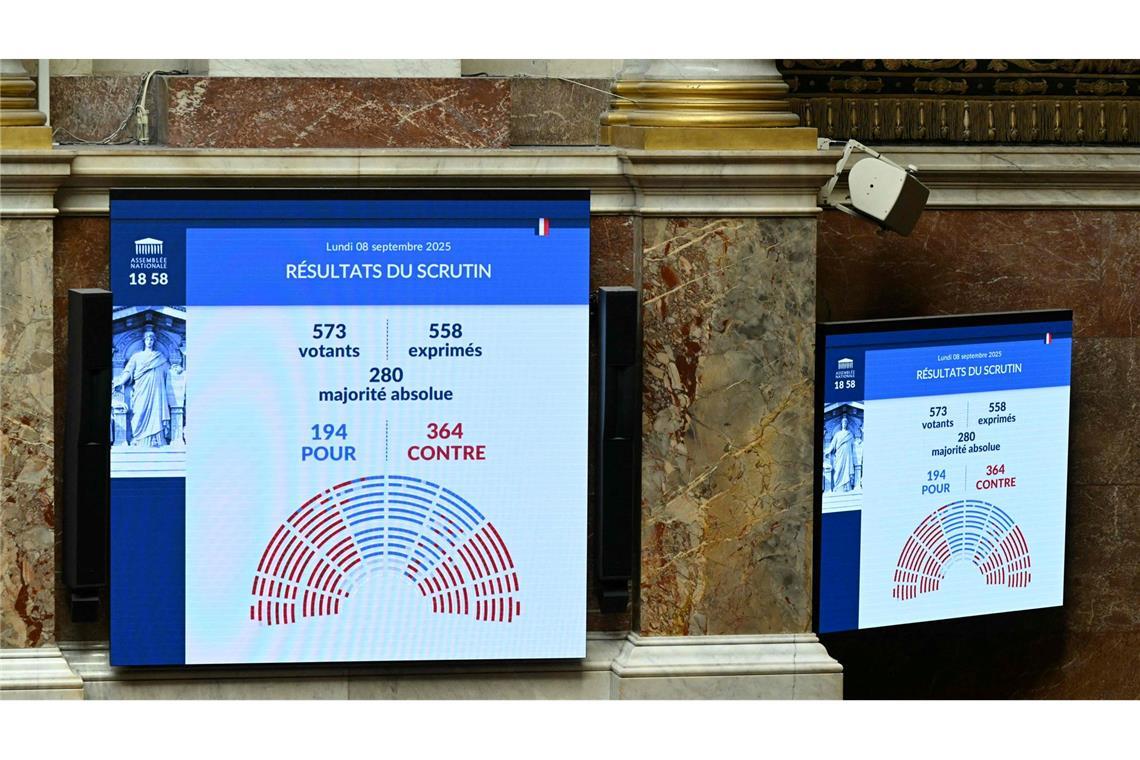 Frankreich sucht nach Regierungssturz neuen Premier Das Mitte-Rechts-Kabinett verlor eine Vertrauensfrage in der Nationalversammlung krachend.