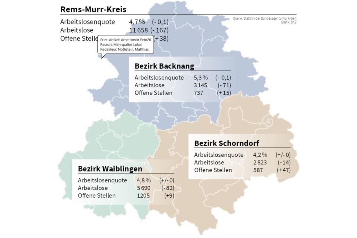 Der Arbeitsmarkt im Februar.