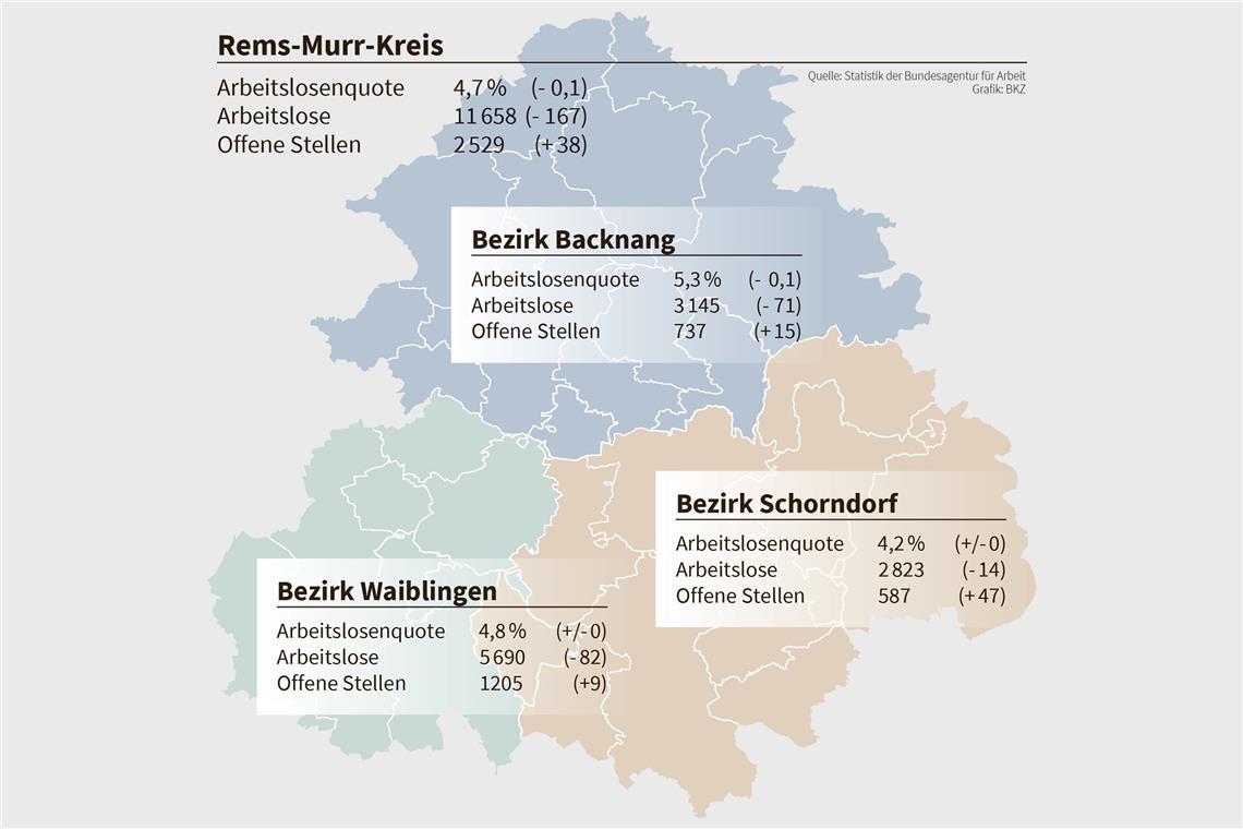 Der Arbeitsmarkt im Februar.
