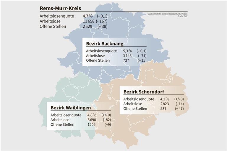 Der Arbeitsmarkt im Februar.