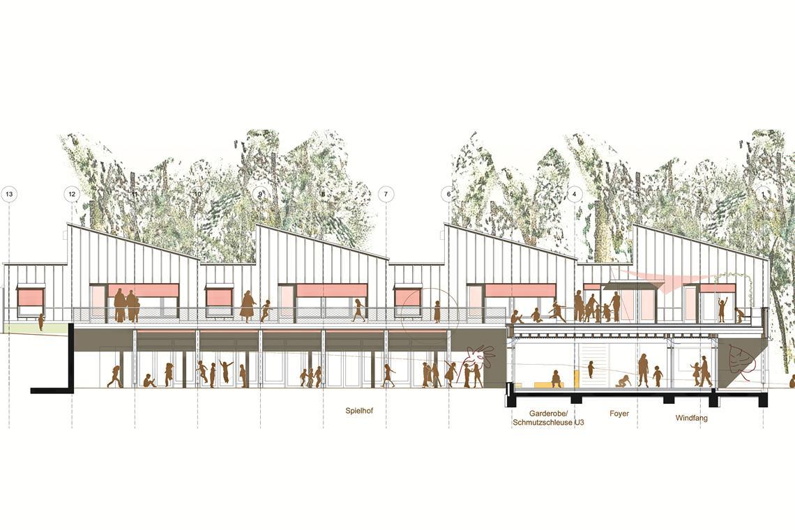 Zweifel am geplanten Allmersbacher Kindergarten Der geplante Kindergarten im Bildäcker, hier die Südansicht im Vorentwurf des Architekturbüros Lamott.Lamott, findet zwar inhaltlich weiterhin die Zustimmung der Räte, doch angesichts der erwarteten Baukosten mehren sich auch die Sorgenfalten. Illustration: Lamott.Lamott Architekten
