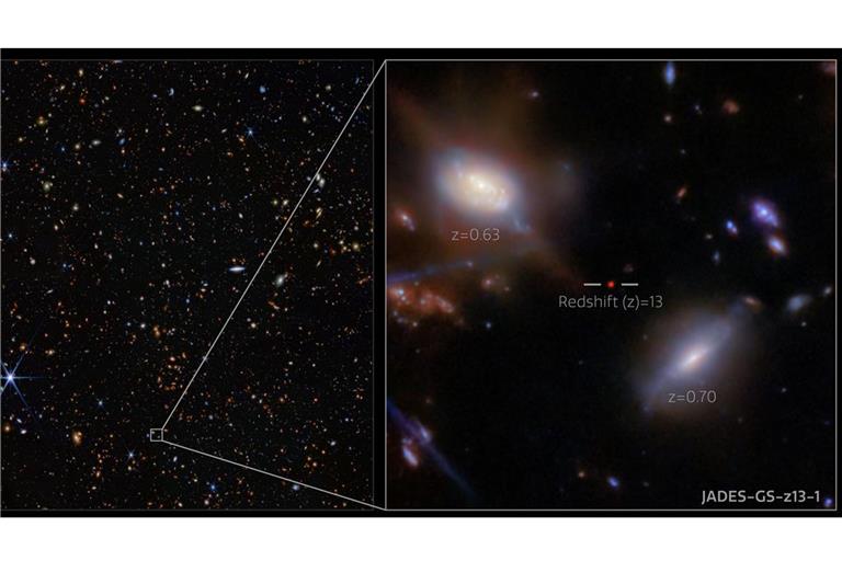 Der vergrößerte Ausschnitt einer James-Webb-Aufnahme aus den Tiefen des Weltraums. Zahlreiche Galaxien in verschiedenen Größen und Formen sind zu sehen. In der Mitte der Aufnahme befindet sich ein kleiner roter Punkt, eine sehr weit entfernte Galaxie. Auf der linken Seite sind zwei Lichtlinien zu erkennen: Es handelt sich um Beugungsspitzen, visuelle Artefakte, die von einem nahen hellen Stern verursacht werden, der gerade nicht zu sehen ist.