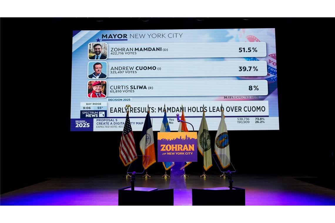 Der Vorsprung zwischen Mamdani und seinen Gegnern war groß.